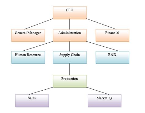 gucci management structure|Gucci executives list.